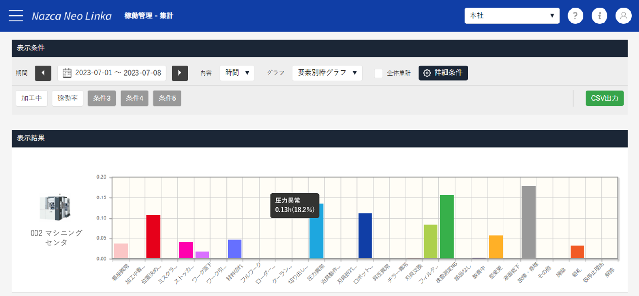 稼働管理機能で非稼働理由ごとの時間や非稼働時間の発生回数を集計